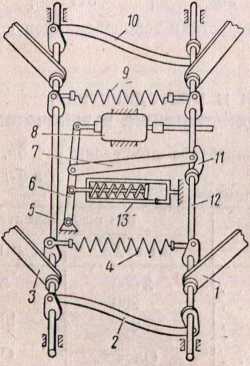 Рис. 34. Схема действия токоприемника ДЖ-5К: