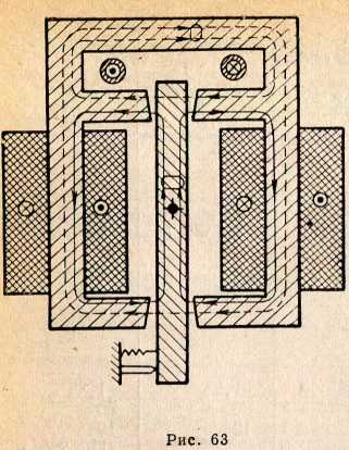 Рис. 63. Магнитная система дифференциального реле типа Р-104Б