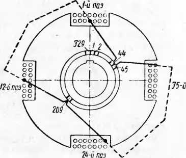 Рис. 27. Схема обмотки якоря