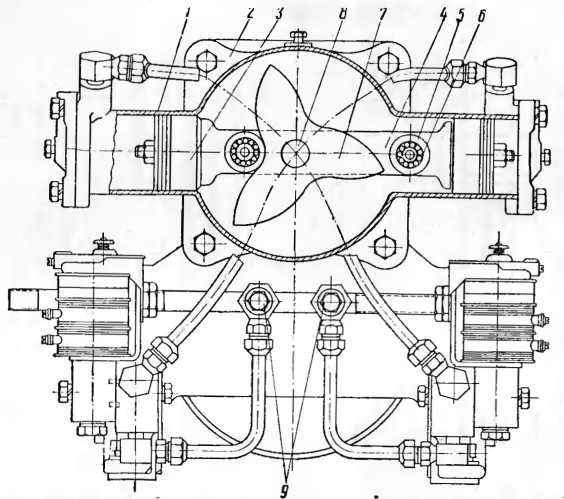 Рис. 51. Пневматический привод системы профессора Решетова