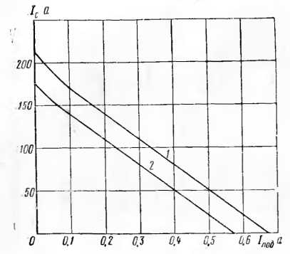 Рис. 64. Характеристики реле ускорения типа Р-40В при совместном действии токов силовой IС и подъемной IПОД катушек