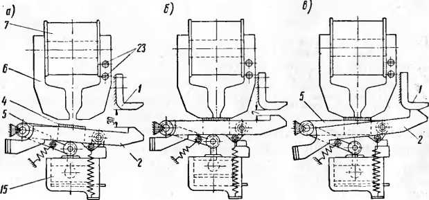 Рис. 44 Процесс включения выключателя БВП-5М