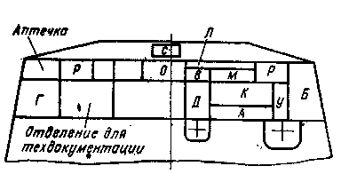 Рис. 7. Схема расположения блоков на пульте управления электропоезда ЭР2