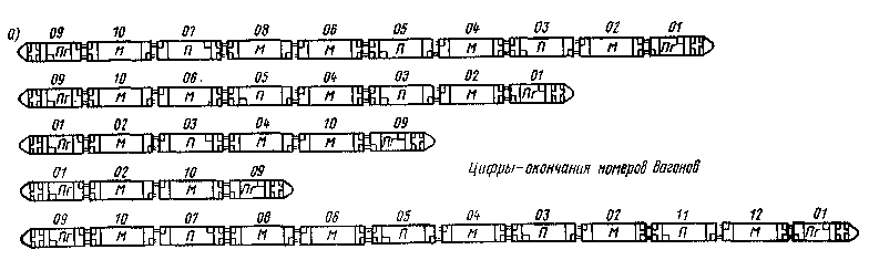 Рис. 5. (а) Схемы формирования электропоездов ЭР2 и ЭР2Р