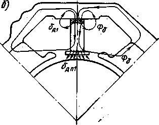 Рис. 55 (б) Схема потоков рассеяния дополнительных полюсов при наличии диамагнитной прокладки