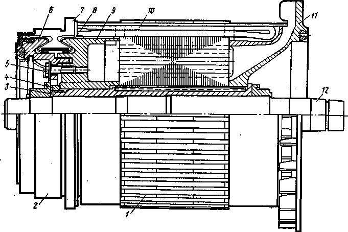 Рис. 56. Якорь тягового двигателя УРТ-110Б