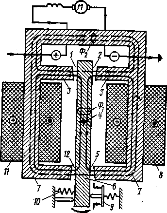 Рис. 104. Магнитная система дифференциального реле Р-104