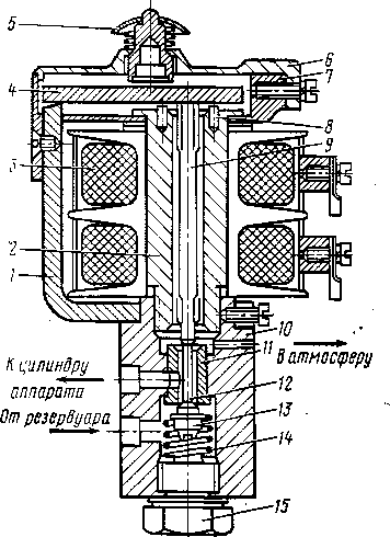 Рис. 129. Электропневматический вентиль ВВ-2