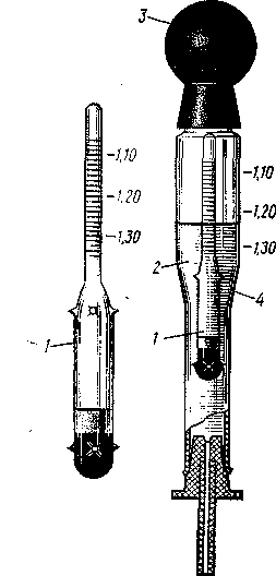 Рис. 150. Ареометр