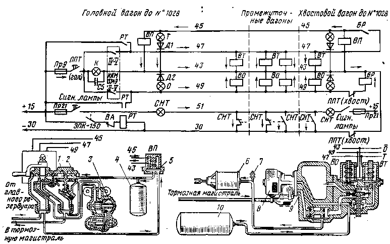 Рис. 219. Схема электропневматического тормоза электропоезда ЭР2 до № 1028 при IV и V положениях ручки крана машиниста