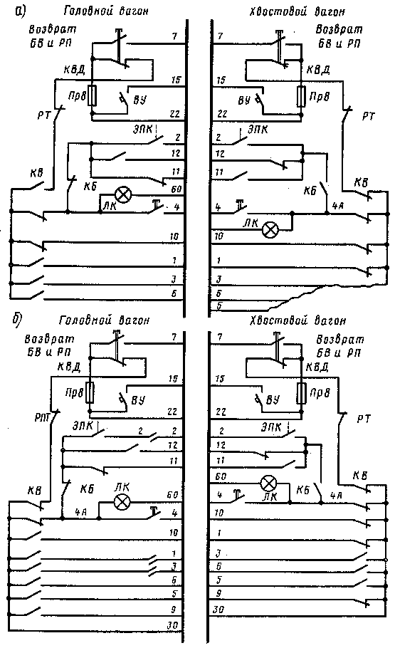 Рис. 239. Схема блокирования контроллера машиниста (КМ) хвостового вагона ЭР2 до № 1028 при отсутствии питания на КМ головного вагона (а) и обрыве проводов и отсутствии контакта в блокировках КМ (б)