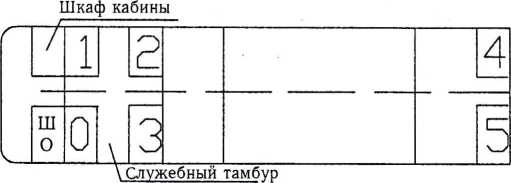 Рис. 1.8. Расположение шкафов в головном вагоне