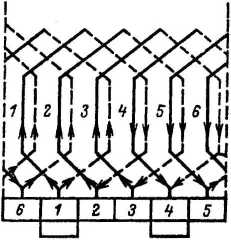 Рис. 2.8. Развернутая схема петлевой обмотки якоря