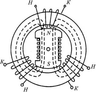 Рис. 2.18. Схема простейшего трехфазного генератора переменного тока