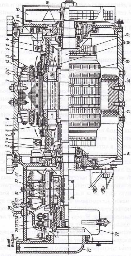 Рис. 2.20. Разрез динамотора ДК-604В: