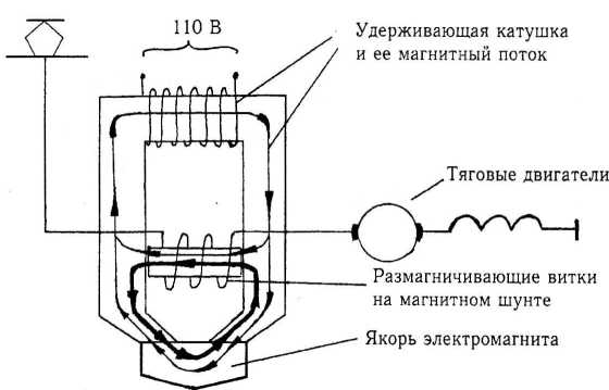 Рис. 3.9. Упрощенная схема намагничивания магнитопровода БВ