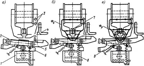 Рис. 3.10. Кинематическая схема БВ в выключенном (а), промежуточном (б) и включенном (в) состояниях: