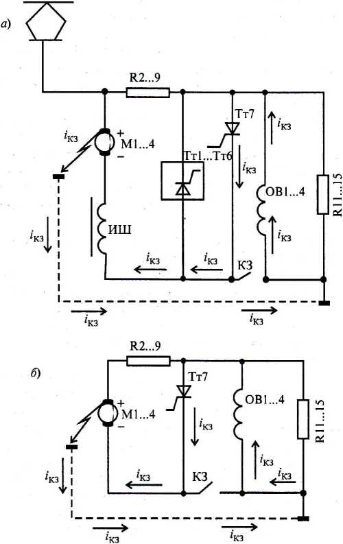Рис. 4.10. Прохождение тока короткого замыкания iкз в режиме рекуперации или реостатного торможения с независимым возбуждением (а) и в режиме самовозбуждения (б)