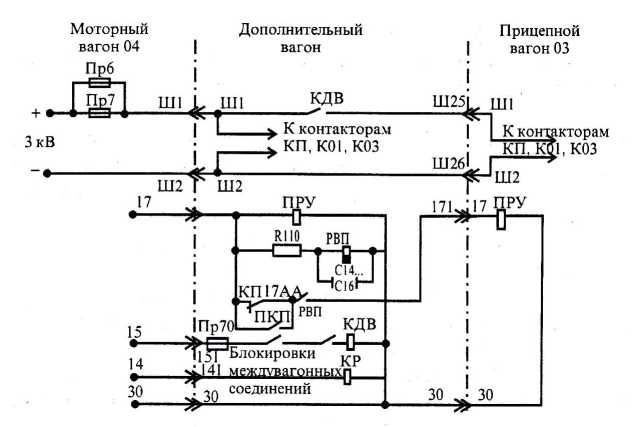 Рис. 4.16. Схема задержки пуска преобразователя па крайнем прицепном вагоне в трехвагонной секции