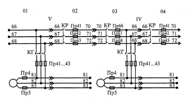 Рис. 4.23. Упрошенная схема основной секционной трехфазной магистрали (провода 81...83) и резервной трехфазной магистрали (провода 66...68)