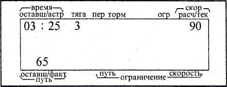 Рис. 6.9. Пример индикации системы САВПЭ в рабочем состоянии