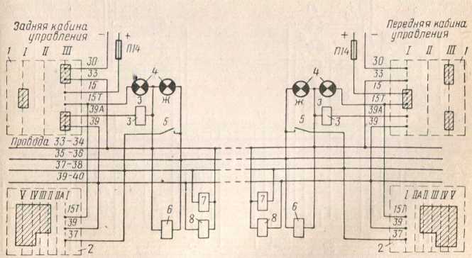 Рис. 161. Схема электропневматического тормоза электропоездов ЭР1, ЭР2, ЭР9 и ЭР9П. В скобках указаны номера проводов на электропоездах ЭР9 и ЭР9П