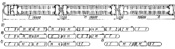 Рис. 1. Планировка вагонов (а) и схемы формирования электропоезда (б—д)