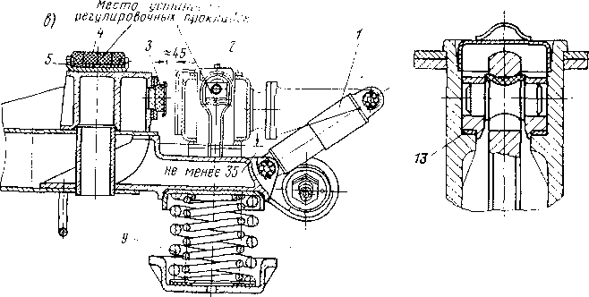 Рис. 8. Центральное подвешивание