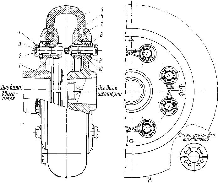 Рис. 14 Упругая муфта