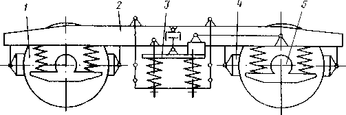 Рис. 16. Схема тележки типа КВЗ-ЦНИИ