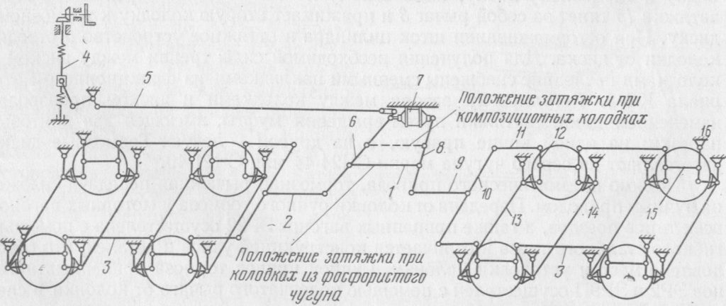 Схема тормозной рычажной передачи прицепных вагонов ЭР2 и ЭР9П