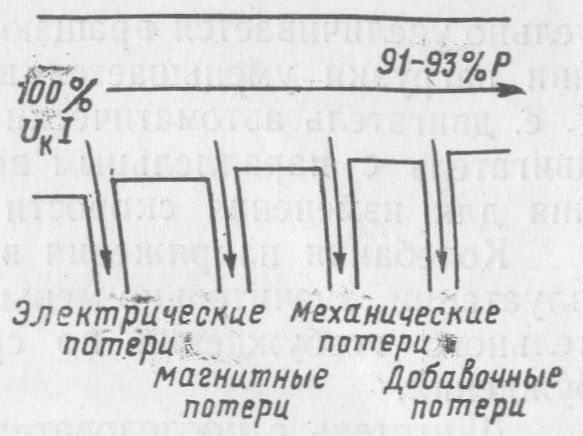 Энергетическая схема тягового двигателя