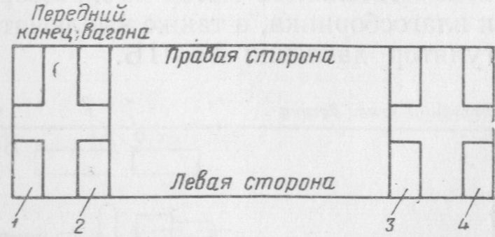 Обозначения шкафов